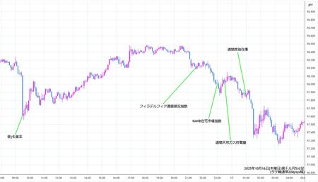 audjpy5min251016.jpg