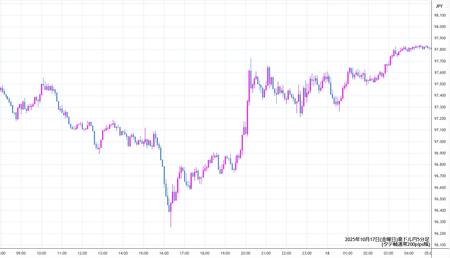 audjpy5min251017.jpg