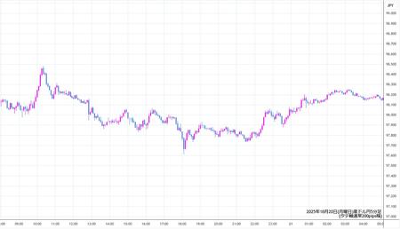 audjpy5min251020.jpg
