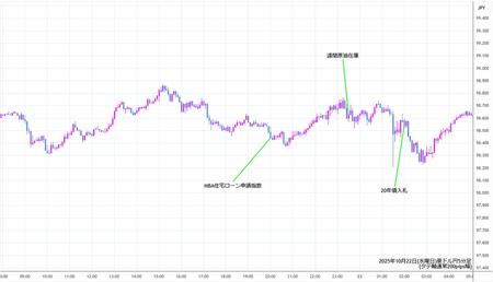 audjpy5min251022.jpg