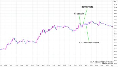 audjpy5min251023.jpg