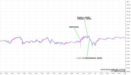 audjpy5min251024.jpg