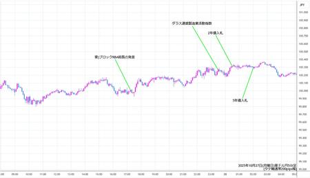 audjpy5min251027.jpg