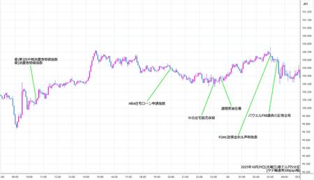 audjpy5min251029.jpg