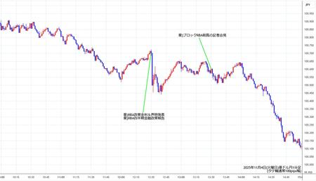 audjpy1min251104.jpg