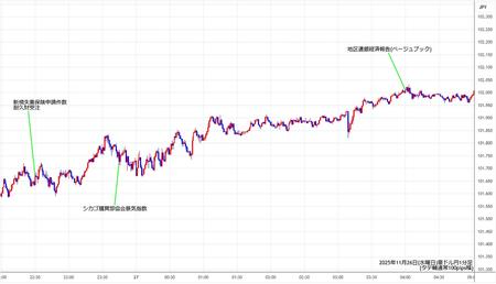 audjpy1min251126.jpg