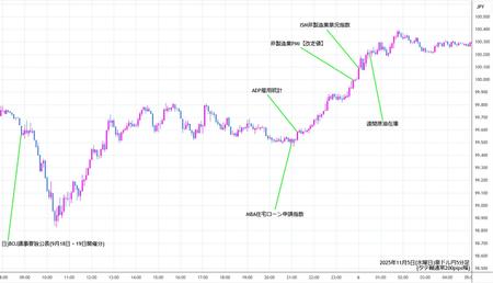 audjpy5min251105.jpg