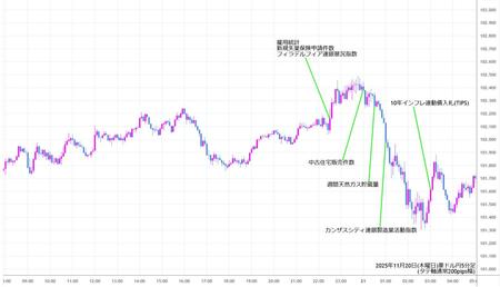 audjpy5min251120.jpg