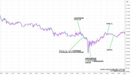audjpy5min251125.jpg