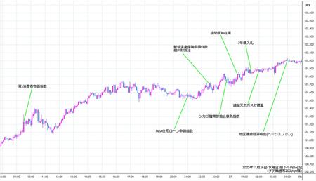 audjpy5min251126.jpg