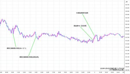 audjpy5min251201.jpg