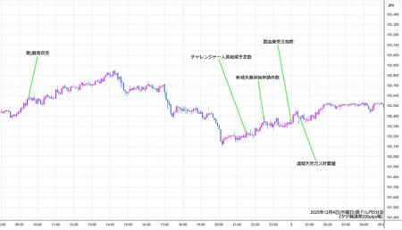 audjpy5min251204.jpg