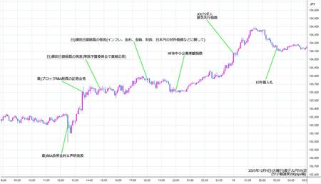 audjpy5min251209.jpg