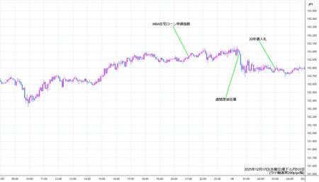 audjpy5min251217.jpg