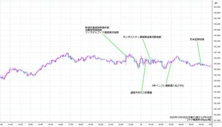 audjpy5min251218.jpg