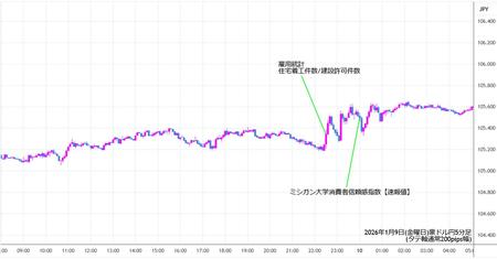 audjjpy5min260109.jpg