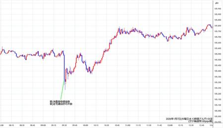 audjpy1min260107-2.jpg
