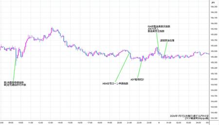 audjpy5min260107.jpg