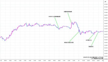 audjpy5min260113.jpg