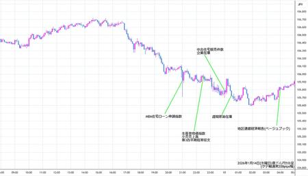audjpy5min260114.jpg