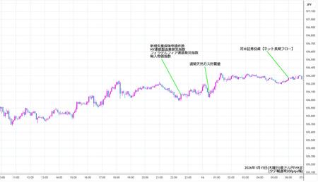 audjpy5min260115.jpg