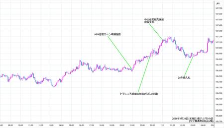 audjpy5min260121.jpg