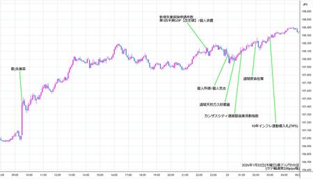 audjpy5min260122.jpg