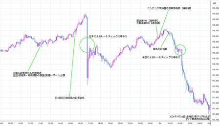 audjpy5min260123.jpg