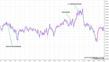 audjpy5min260130.jpg