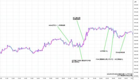 audjpy5min260218.jpg