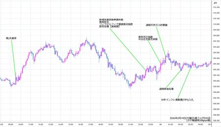 audjpy5min260219.jpg