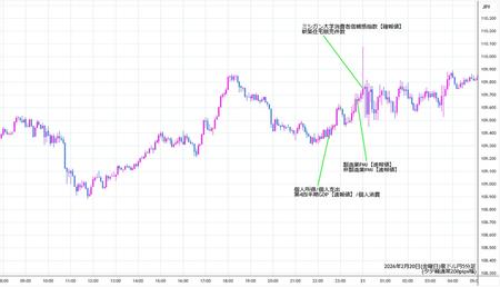 audjpy5min260220.jpg