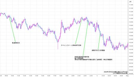 audjpy5min260305.jpg