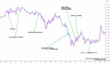 audjpy5min260319.jpg