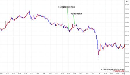 audjpy1min260331.jpg