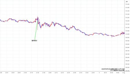 audjpy1min260404.jpg