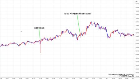 audjpy1min260410.jpg