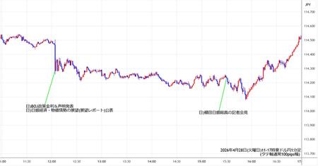 audjpy1min260428-2.jpg