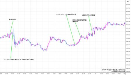 audjpy5min260403.jpg