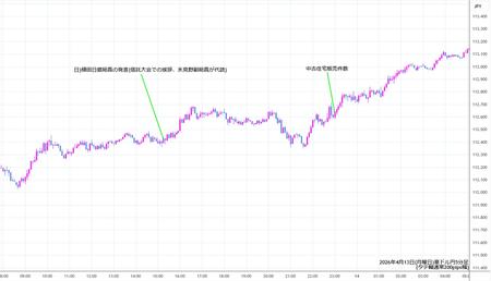 audjpy5min260413.jpg
