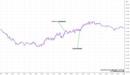 audjpy5min260414.jpg