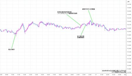 audjpy5min260416.jpg