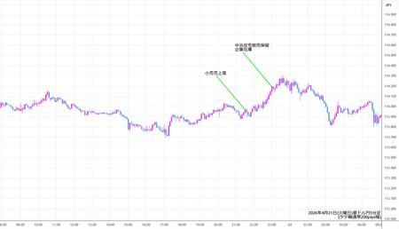 audjpy5min260421.jpg