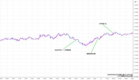 audjpy5min260422.jpg