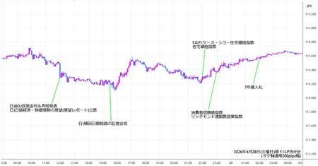 audjpy5min260428.jpg