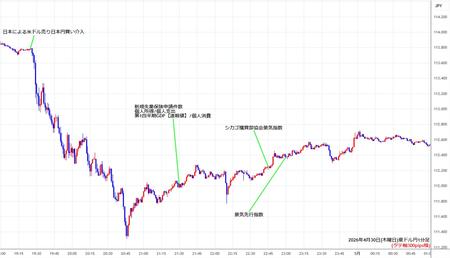 audjpy1min260430.jpg