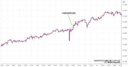 audjpy1min260501.jpg