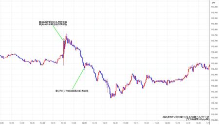 audjpy1min260505-2.jpg
