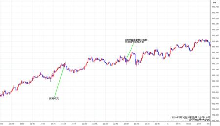 audjpy1min260505.jpg
