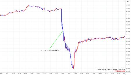audjpy1min260506-2.jpg